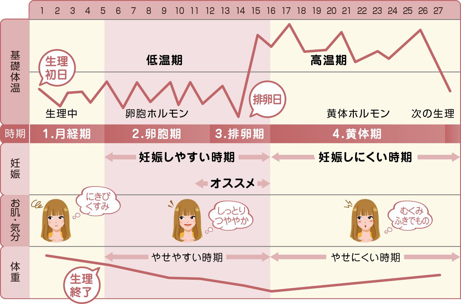 1 1